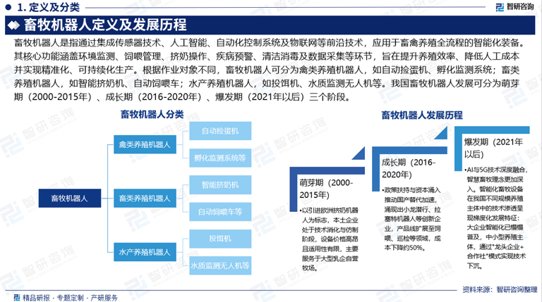 中国畜牧机器人行业：智能化转型加速，市场前景广阔